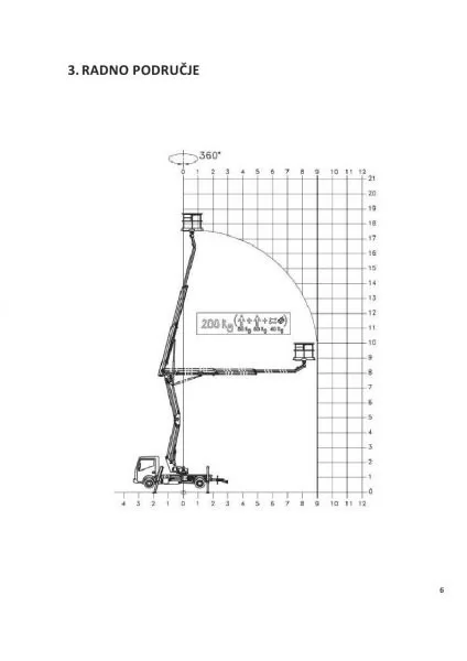 Dijagram cte - z20.pdf page 1