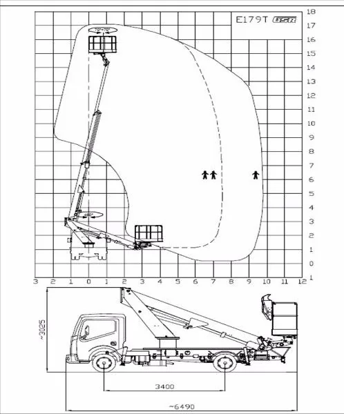 Gsr-diagramm